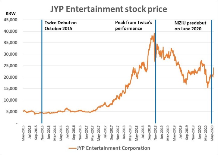 JYP stock price